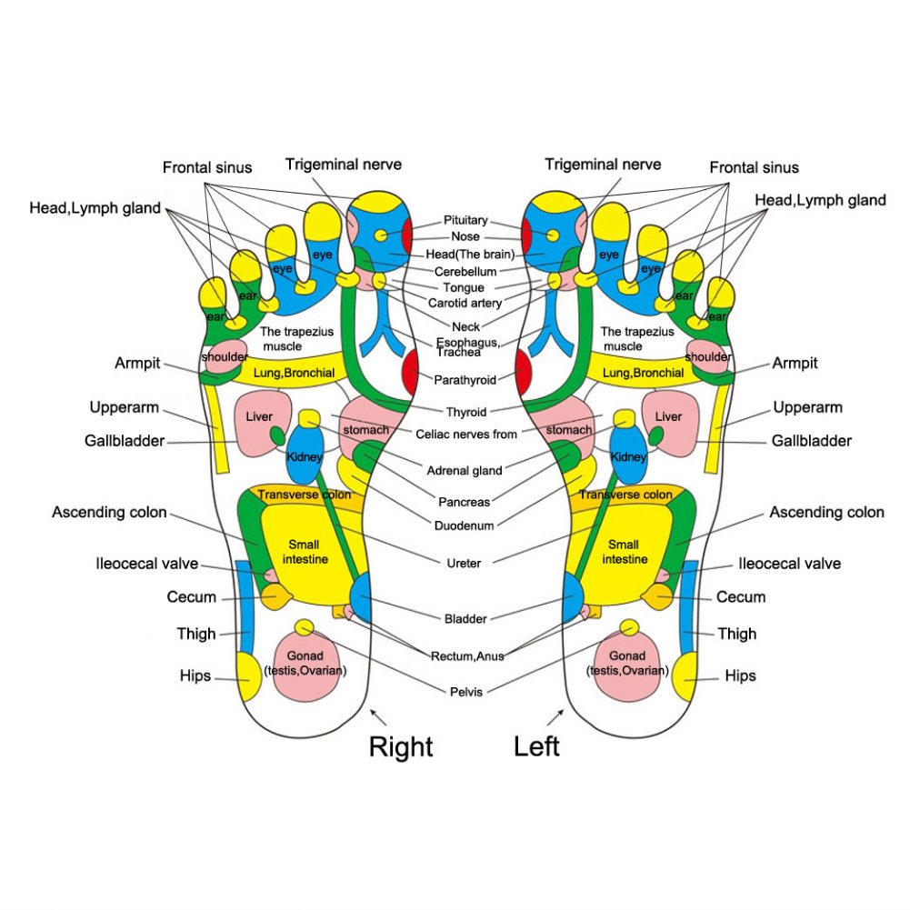 Beautytouching™ Reflexology Mat